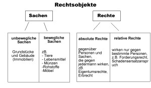 Besitz Und Eigentum | Derbwler.de