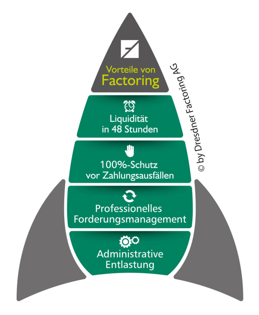 Factoring kann Ihr Unternehmensrating verbessern So funktioniert es